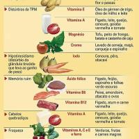 Nutrientes para o corpo